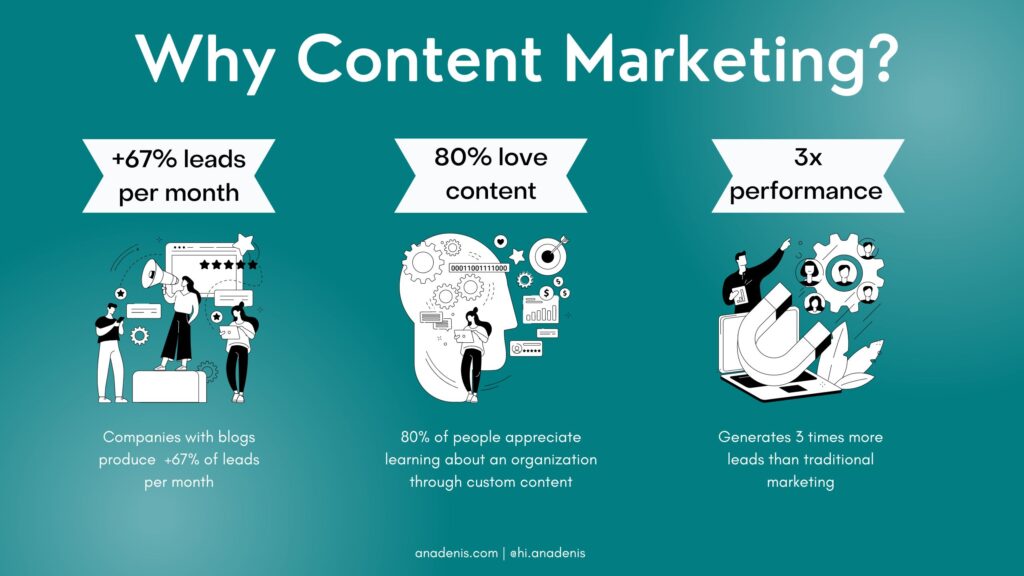 content marketing benefits - why content marketing